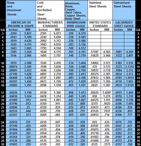 1 4 to gauge sheet metal|sheet metal gauge tolerance chart.